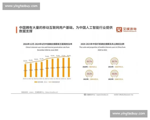 基于多源数据统计分析的行业发展趋势与结构特征综合比较与决策支持研究